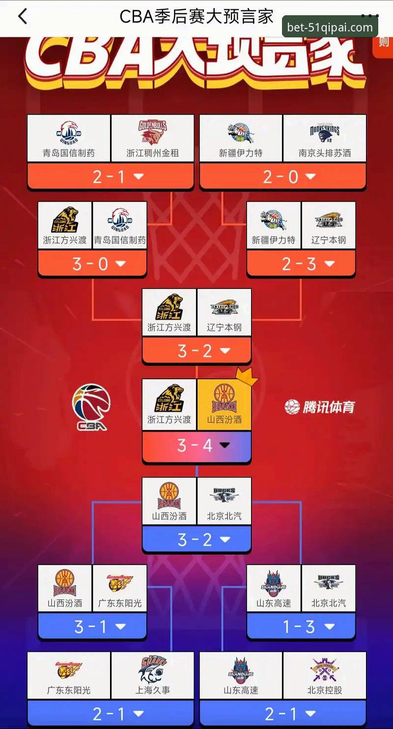 2025-26赛季CBA季后赛首轮G2深度评测：山西横扫青岛，攻防策略全解析